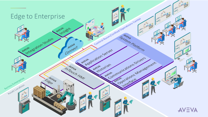 Indusoft is Now AVEVA Edge - InSource Solutions