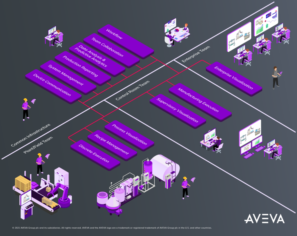 AVEVA Operations Control InSource Solutions