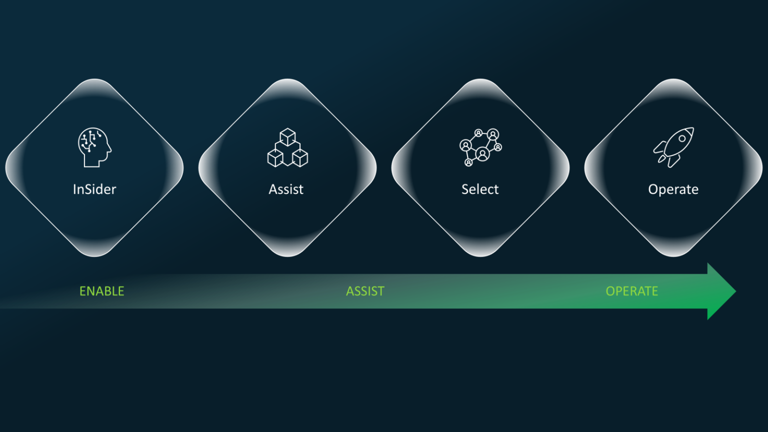 InSource Lifecycle Solutions - InSource Solutions